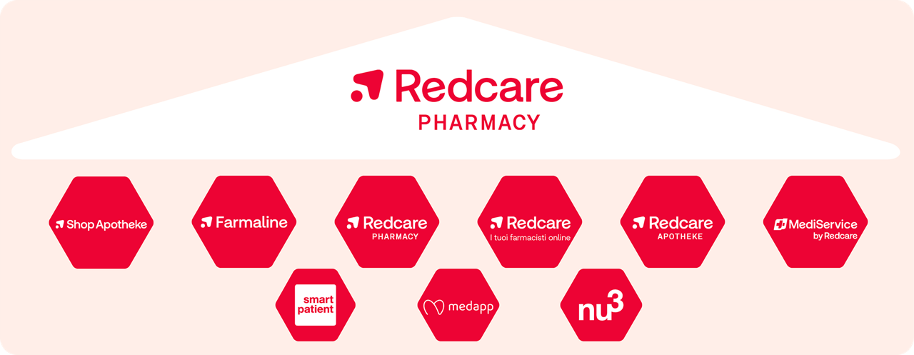 redcare-brands